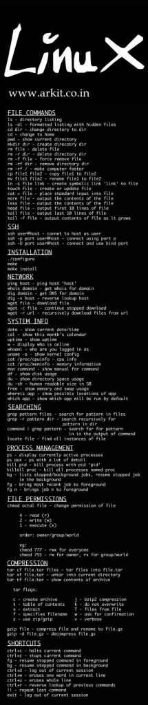 Pocket Guide - Linux Commands
