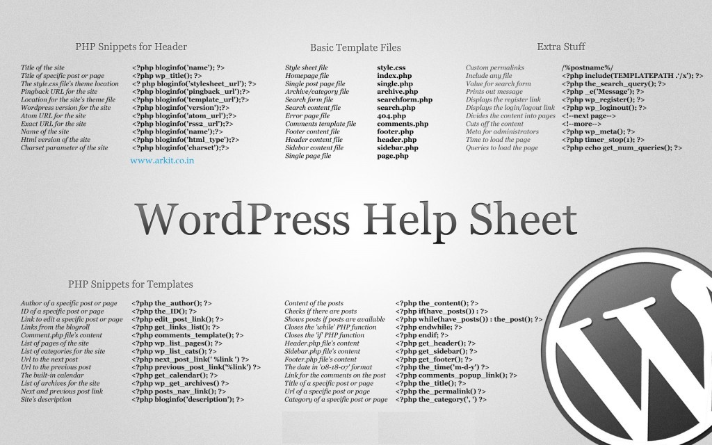 wordpress cheat sheet