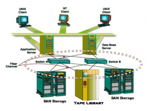 SAN Switch Connectivity