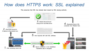 SSL Flow chart