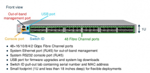 San Switch Front View