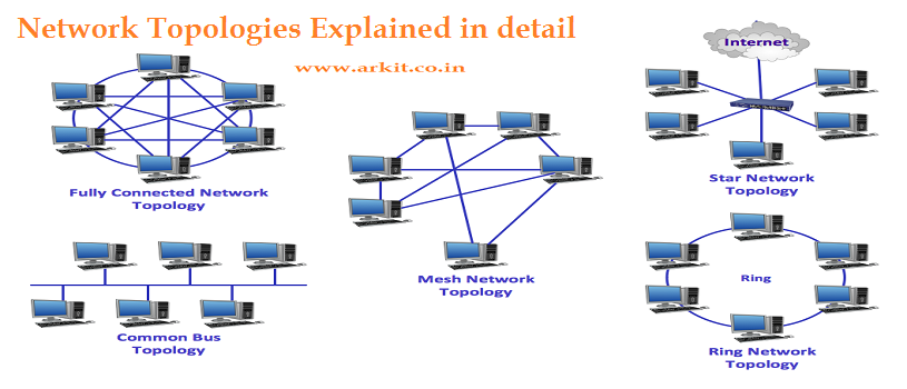 [DIAGRAM] Diagram Network Topology - MYDIAGRAM.ONLINE