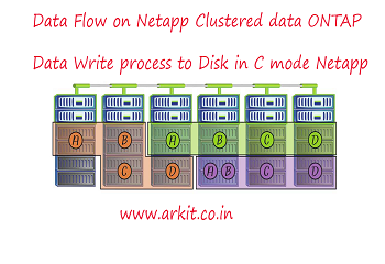 Data flow Netapp