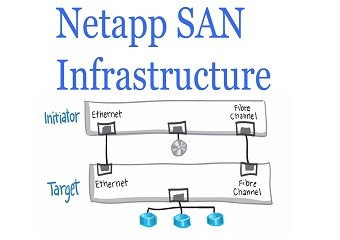 Netapp SAN infrastructure