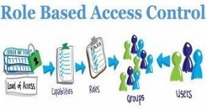 RBAC Role based access control
