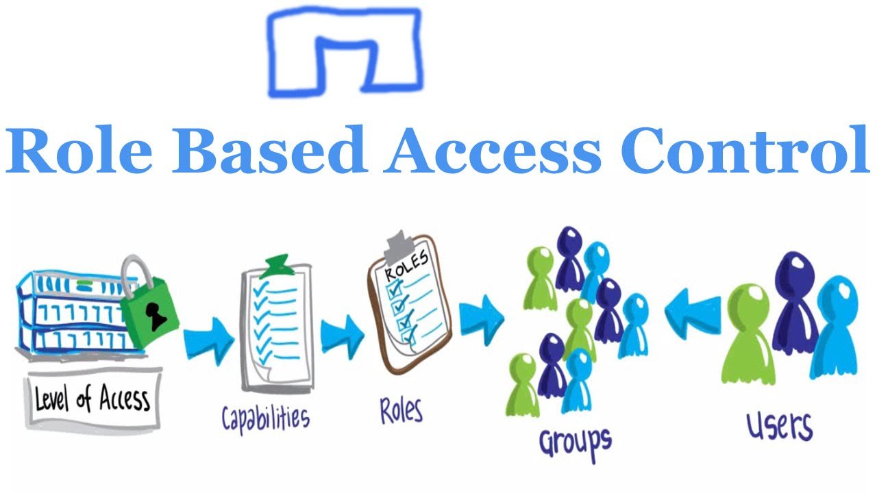 Access role