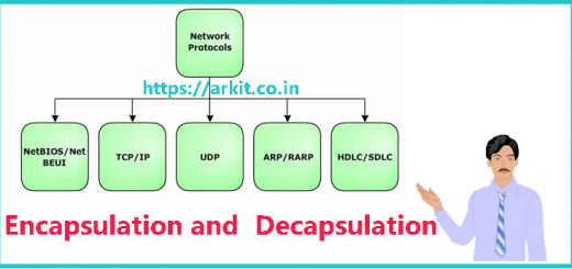 Network Protocols Encapsulation and Decapsulation