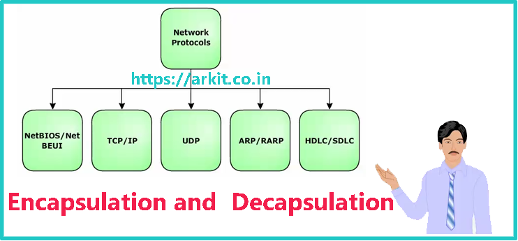 Network Protocols Encapsulation and Decapsulation