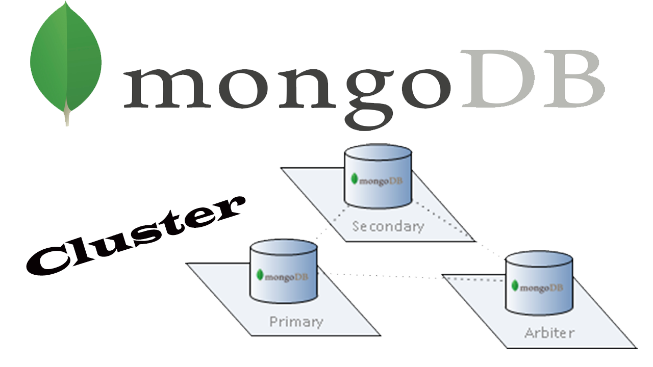 Mongodb collection