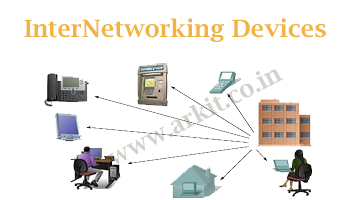 InterNetworking Devices