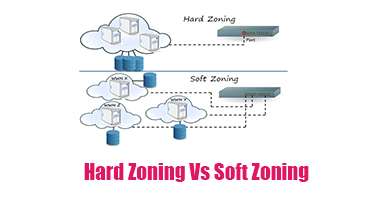 hard vs soft san zoning