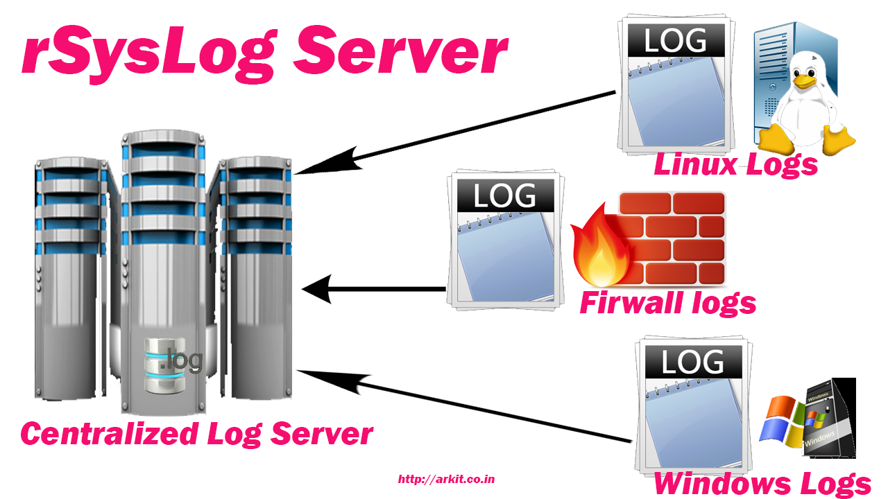 Log syslog. Linux logs. Syslog сервер. Log Server Windows. Linux Server.