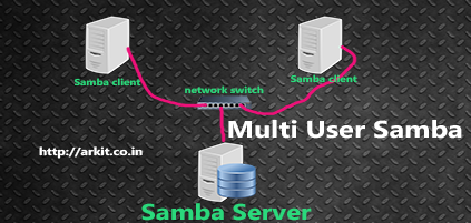 samba share multi user access prov