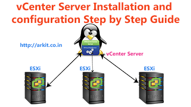 vcenter server installation