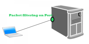 Firewalld Installation and Configuration on RHEL 7 port level security
