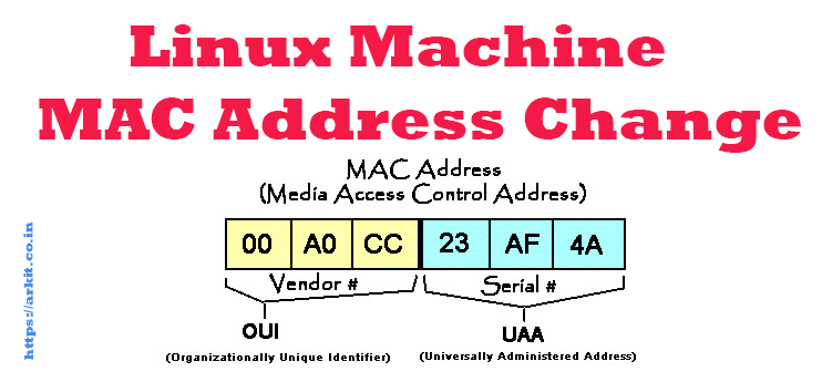 MAC Address Change in Linux