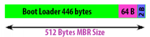MBR Size 52bytes