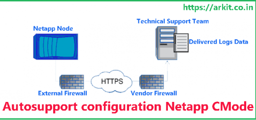 autosupport manual configuration