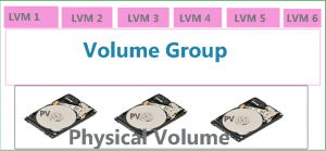 how to create LVM Logical Volume Manager