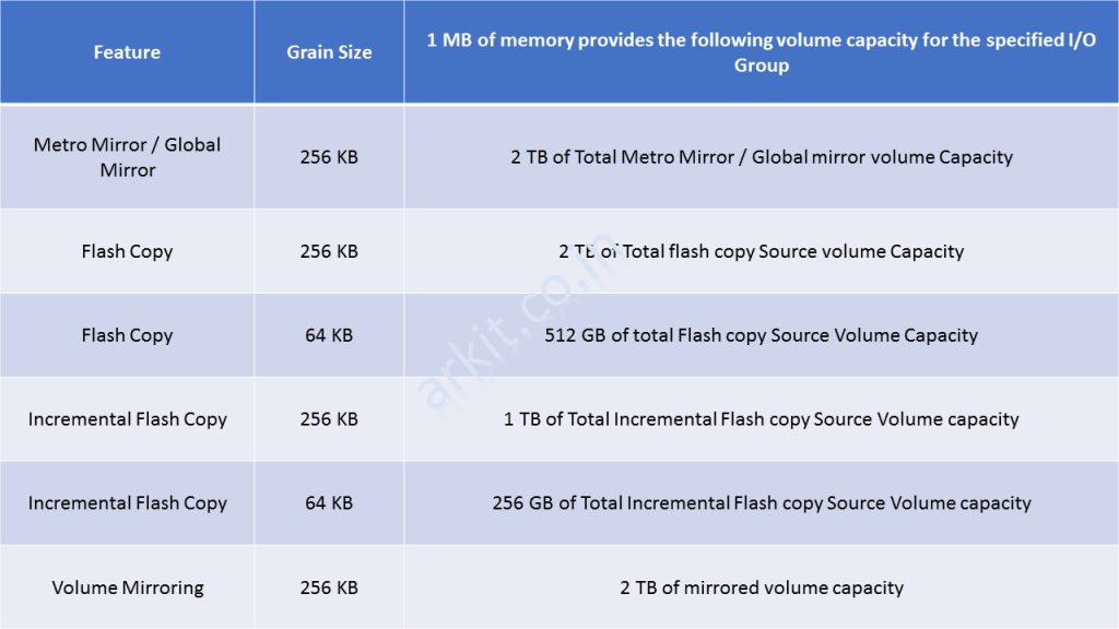Examples-of-Memory-Required