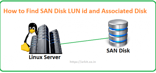 how to find SAN Disk LUN id in Linux Identify SAN LUN underlying OS disk