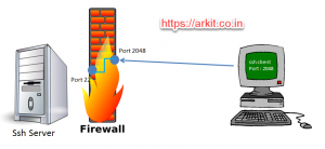 ssh port forwading