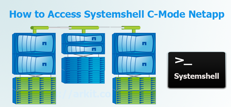 Access Systemshell Node Shell Netapp Cluster Mode