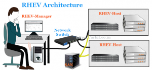 RHEV Architecture