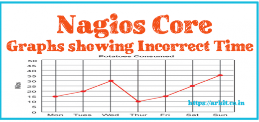 Nagios Core Graphs Showing Incorrect Time