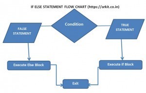 Bash if Statement Make Decisions Bash Scripts Tech Tutorial
