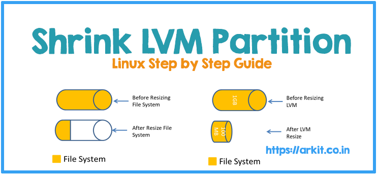 How To Reduce LVM Partition Size Linux Step by Step Guide