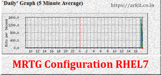 MRTG Installation and Configuration RHEL7