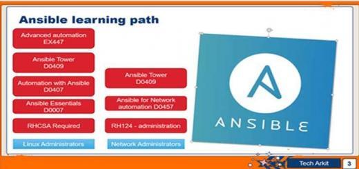 Ansible Automation Course