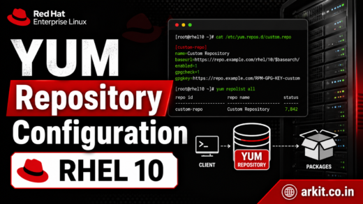 YUM repository Configuration RHEL